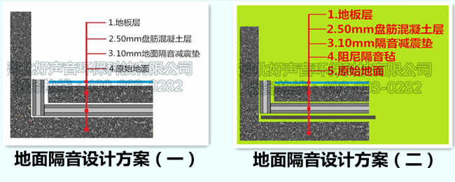 地面隔音