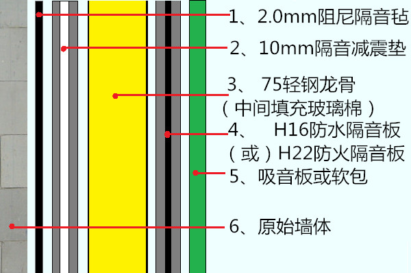 ӰԺǽʩ